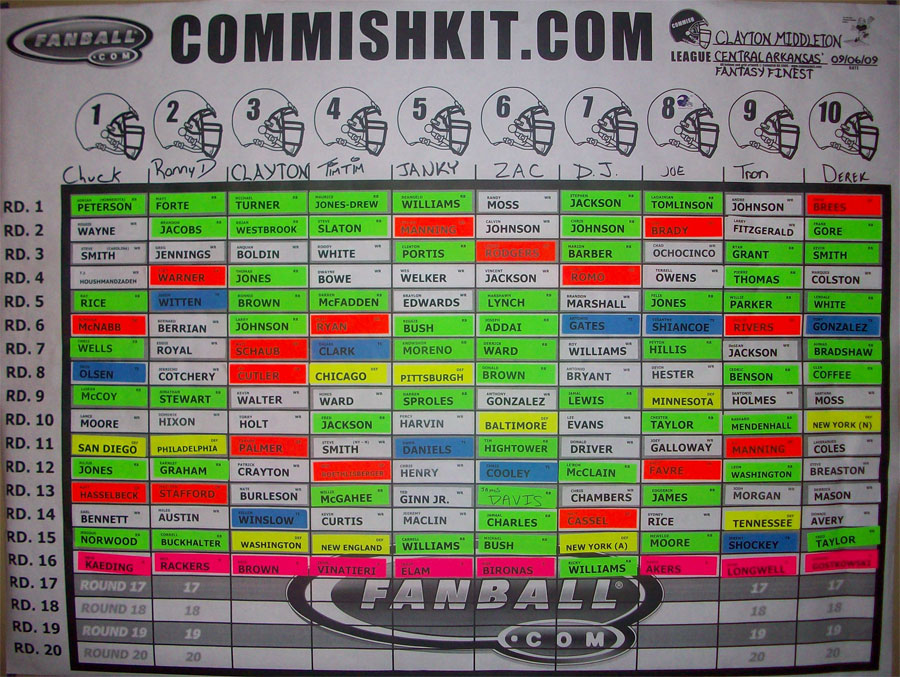Draft Board After